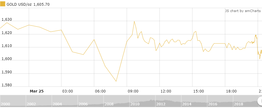 thi truong vang 263 giam lay da