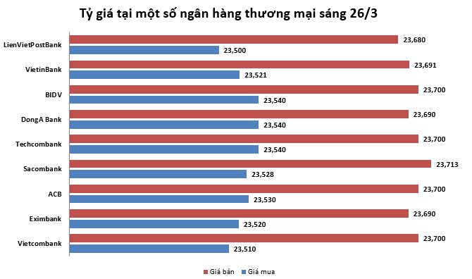 ty gia ngay 263 tang tro lai