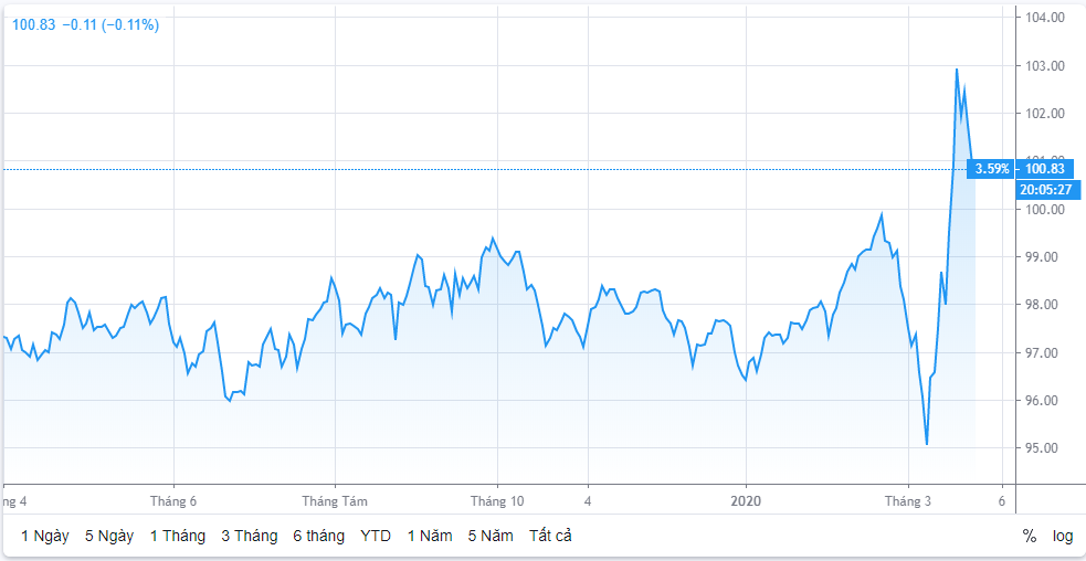 ty gia ngay 263 tang tro lai