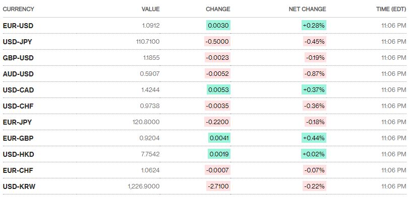 ty gia ngay 263 tang tro lai