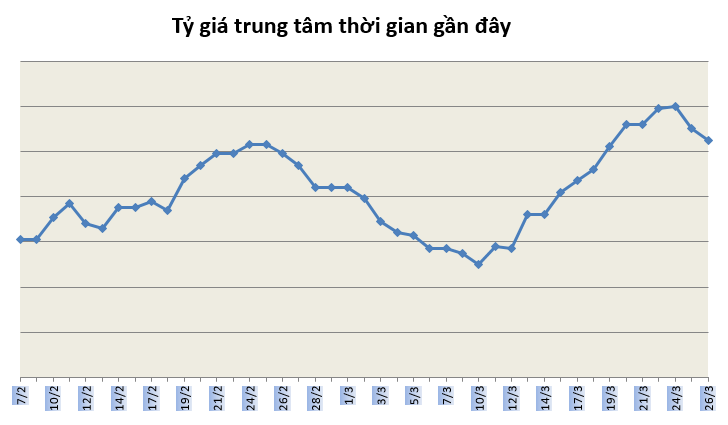 ty gia ngay 263 tang tro lai