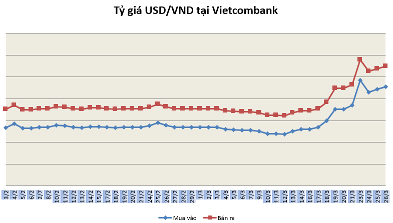 ty gia ngay 263 tang tro lai
