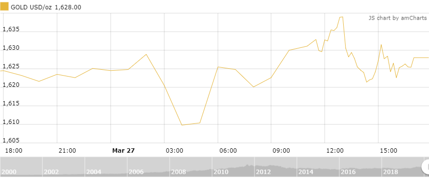 gia vang tuan toi tim kiem nguong cao hon