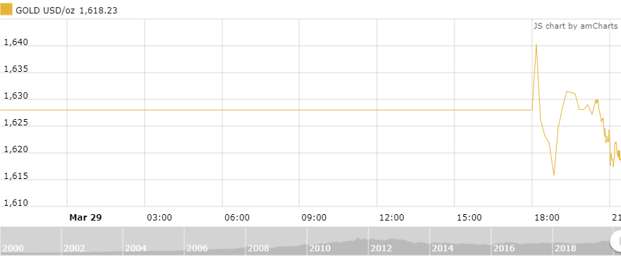 thi truong vang 303 tang trong dai han