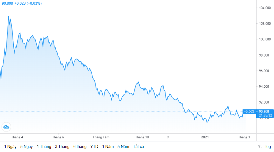 ty gia ngay 33 gia mua ban dong bac xanh tai nhieu ngan hang hau nhu khong doi