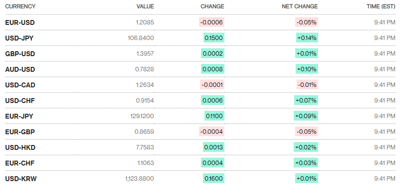 ty gia ngay 33 gia mua ban dong bac xanh tai nhieu ngan hang hau nhu khong doi