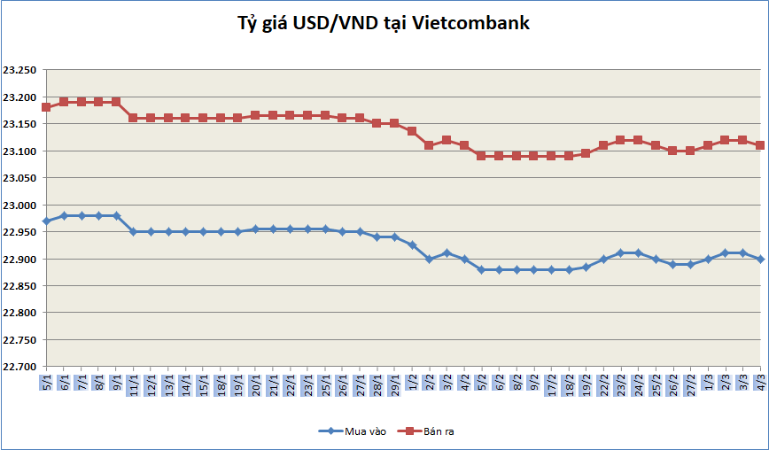 ty gia ngay 43 ty gia trung tam quay dau giam