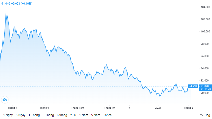 ty gia ngay 43 ty gia trung tam quay dau giam