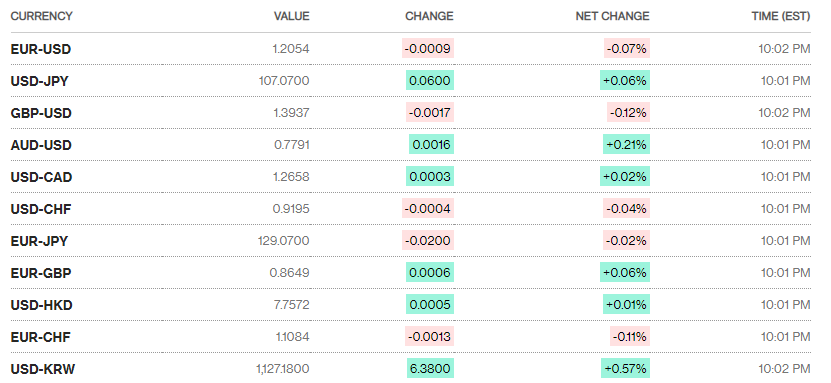 ty gia ngay 43 ty gia trung tam quay dau giam