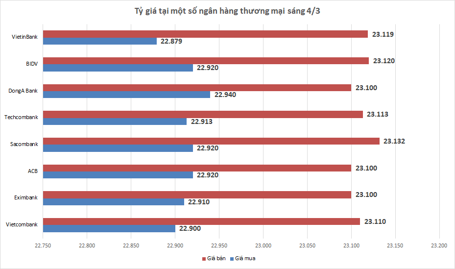 ty gia ngay 43 ty gia trung tam quay dau giam