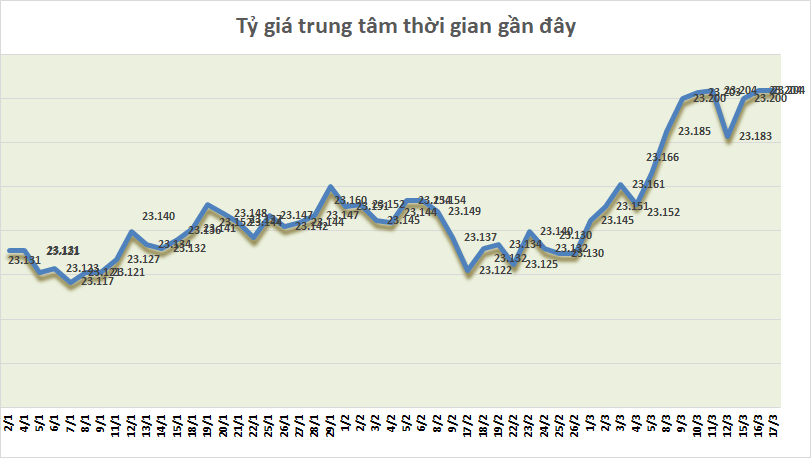 ty gia ngay 173 ty gia trung tam di ngang