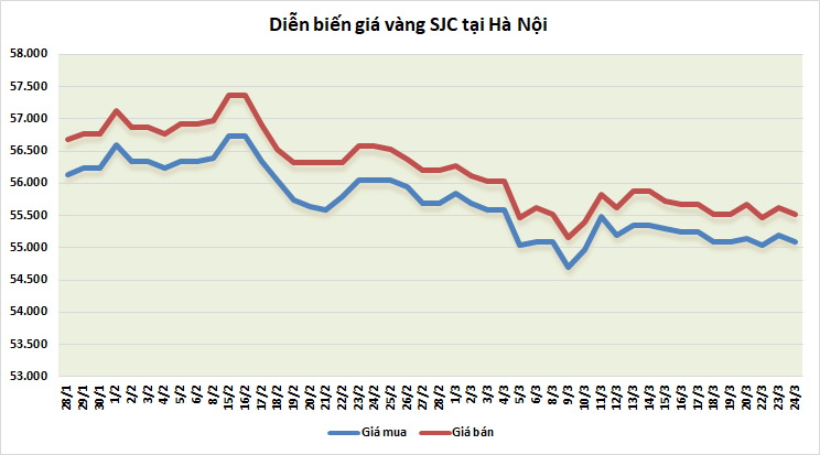 thi truong vang ngay 243 bac xanh manh len van la ap luc voi vang