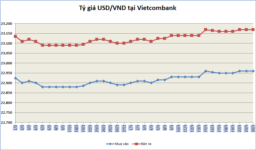 ty gia ngay 243 bac xanh tien gan muc cao nhat 4 thang