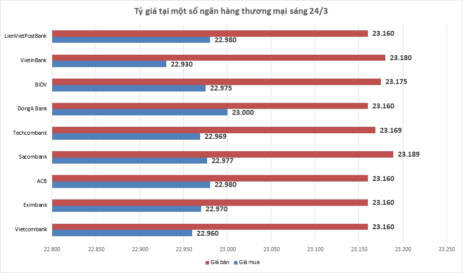 ty gia ngay 243 bac xanh tien gan muc cao nhat 4 thang