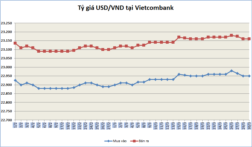 ty gia ngay 303 ty gia trung tam noi dai chuoi tang