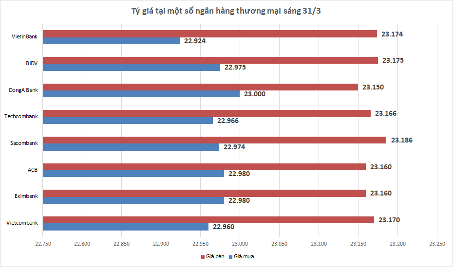 ty gia ngay 313 bac xanh huong toi thang tang tot nhat ke tu nam 2016