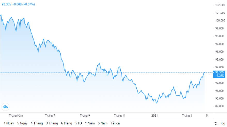 ty gia ngay 313 bac xanh huong toi thang tang tot nhat ke tu nam 2016