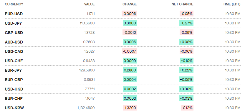 ty gia ngay 313 bac xanh huong toi thang tang tot nhat ke tu nam 2016