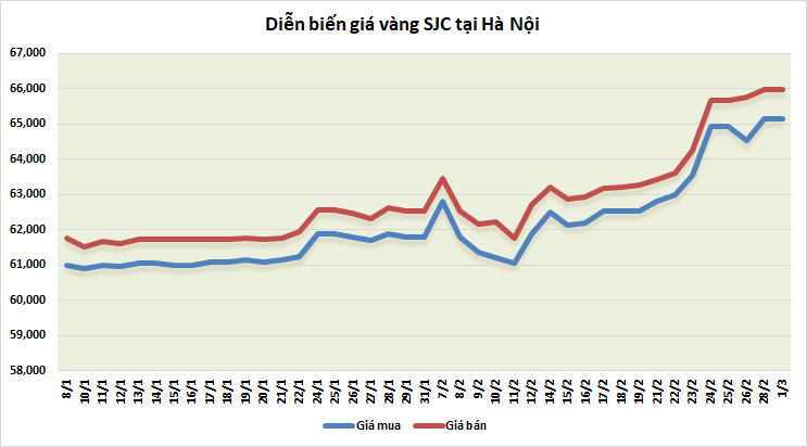 thi truong vang sang 13 giam nhe nhung tru vung tren nguong 1900 usdoz