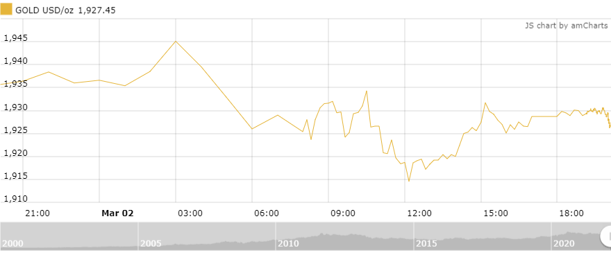thi truong vang sang 33