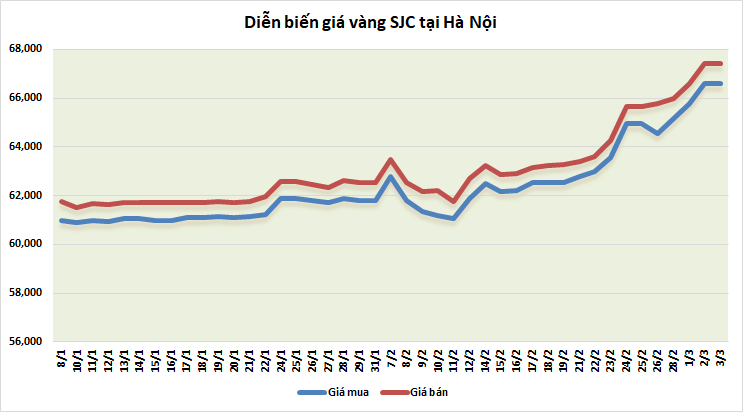 thi truong vang sang 33