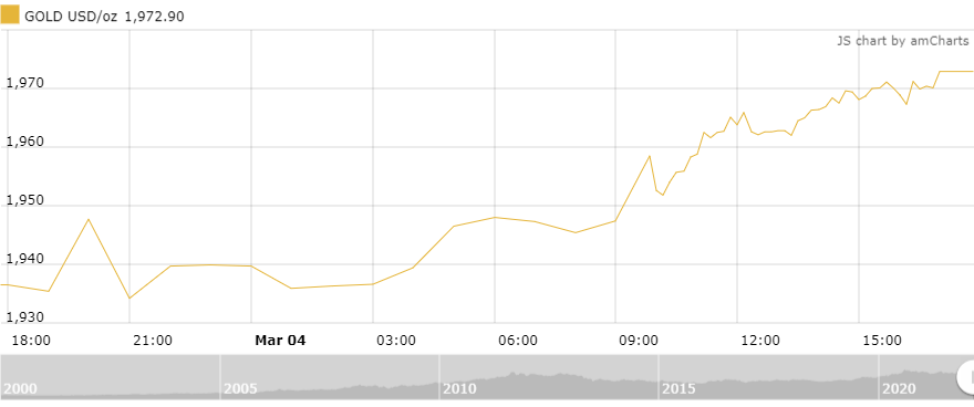 gia vang tuan toi ky vong gia len tren 2000 usdoz