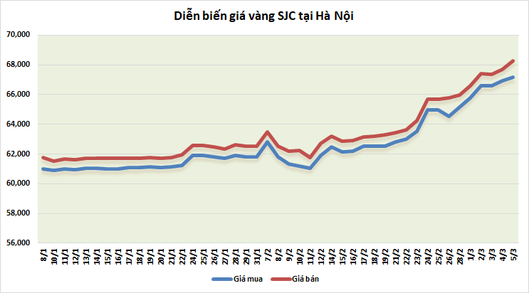 gia vang tuan toi ky vong gia len tren 2000 usdoz
