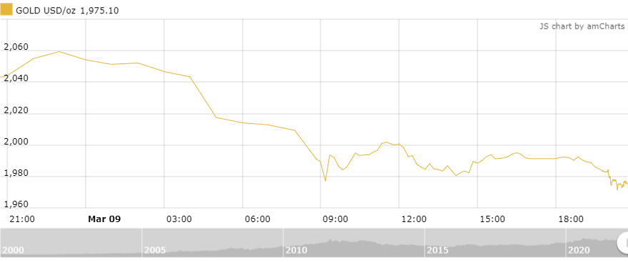 thi truong vang sang 103