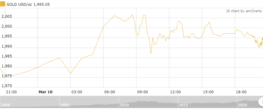 thi truong vang sang 113