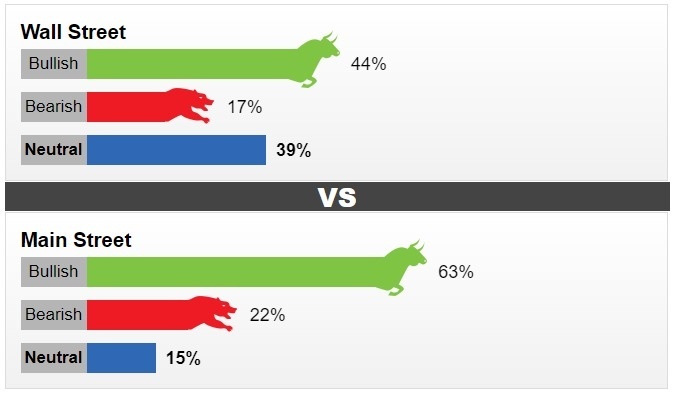 thi truong vang sang 143 gia giam nhung duoc ky vong se tang