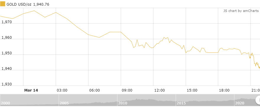 thi truong vang sang 153