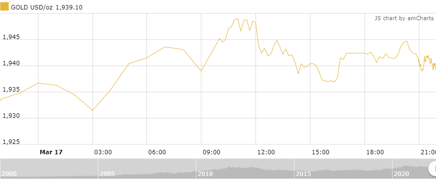 thi truong vang sang 183 gia giam nhung yeu to ho tro con nhieu