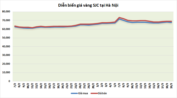 gia vang tuan toi tam ly tang gia van manh me