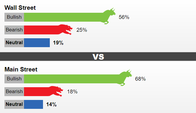 thi truong vang sang 213