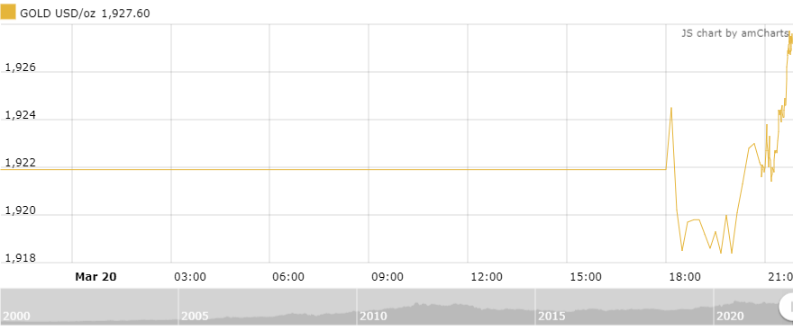thi truong vang sang 213