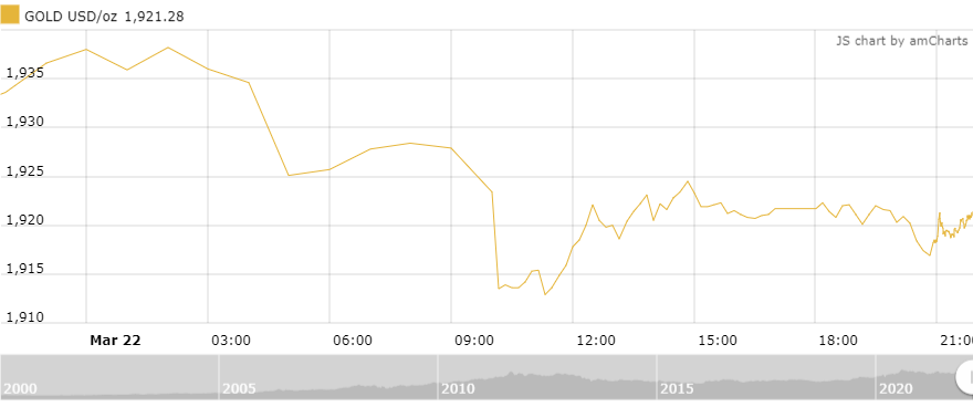 thi truong vang sang 233 tiep da lao doc