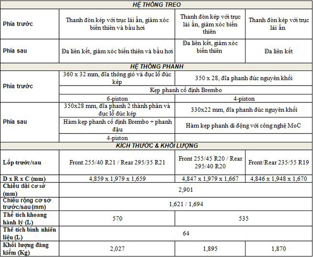 Maserati Grecale chính thức ra mắt Maserati Grecale chính thức ra mắt