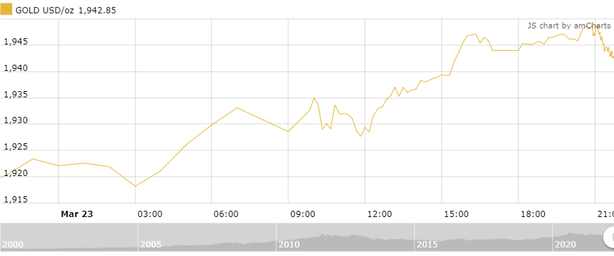 thi truong vang sang 243
