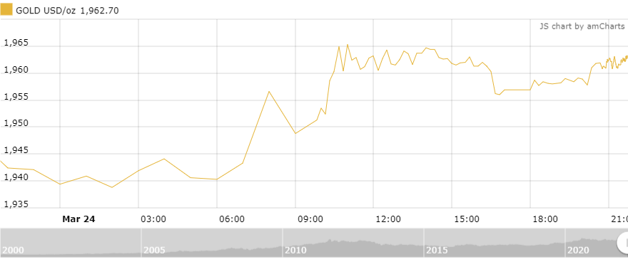 thi truong vang sang 253