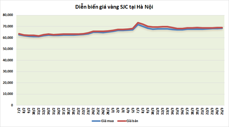 thi truong vang sang 253