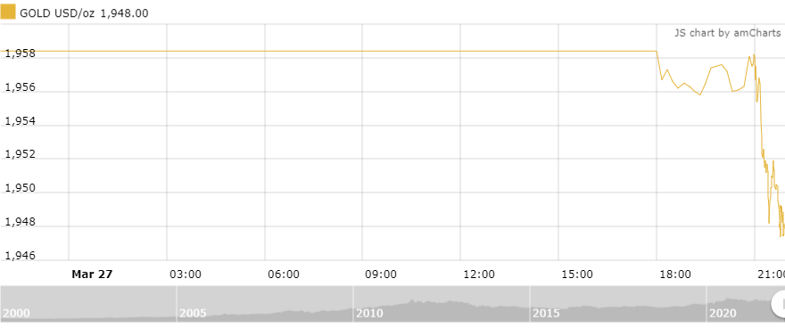 thi truong vang sang 283