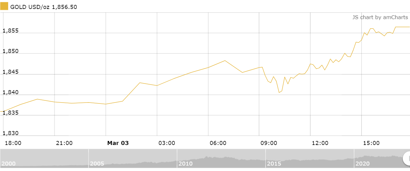 thi truong vang tuan toi ky vong gia se cao hon
