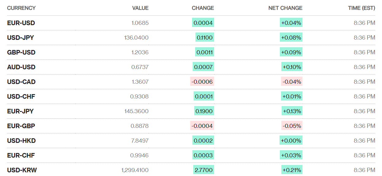 Tỷ giá sáng 7/3: Tỷ giá trung tâm tiếp tục giảm nhẹ 3 đồng ty gia sang 73 ty gia trung tam tiep tuc giam nhe 3 dong