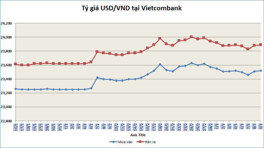ty gia sang 93 ty gia trung tam tang tro lai