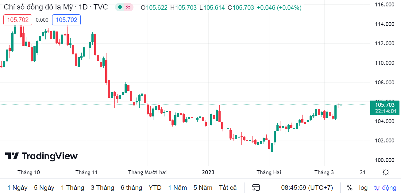 ty gia sang 93 ty gia trung tam tang tro lai