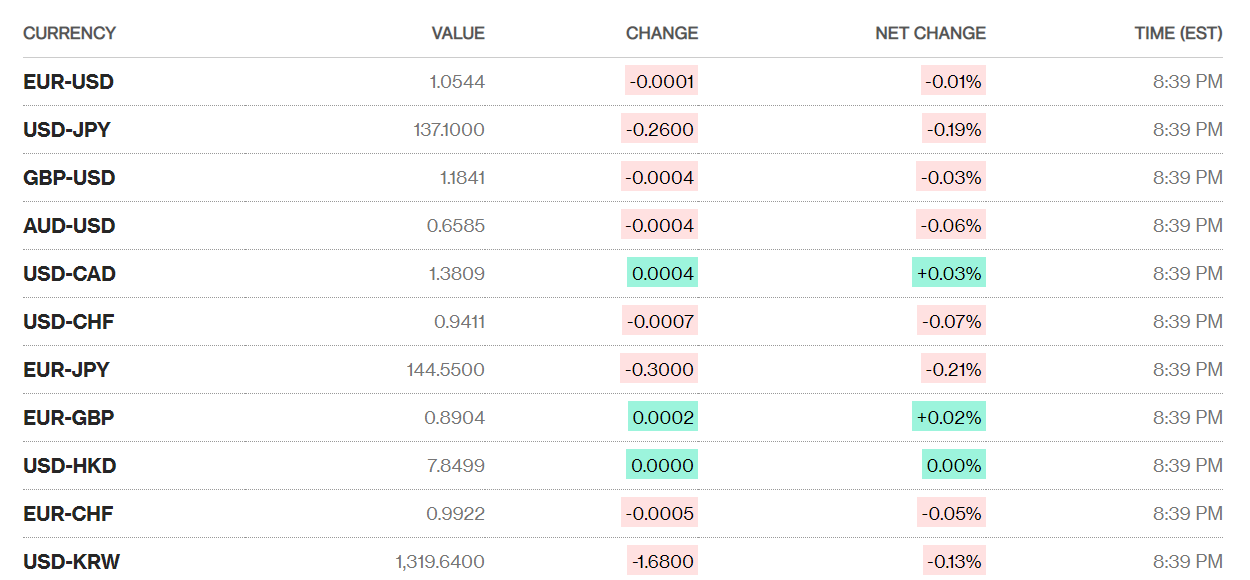 ty gia sang 93 ty gia trung tam tang tro lai