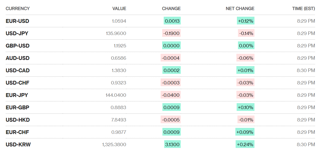 Tỷ giá sáng 10/3: Tỷ giá trung tâm quay đầu giảm nhẹ ty gia sang 103 ty gia trung tam quay dau giam nhe