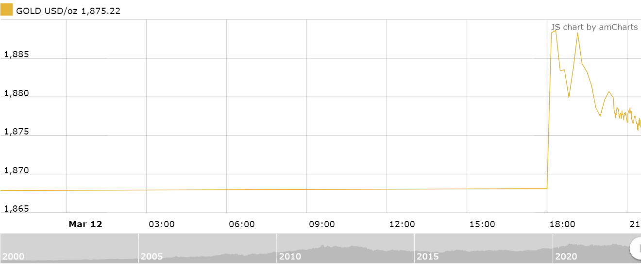thi truong vang sang 133 tiep da tang