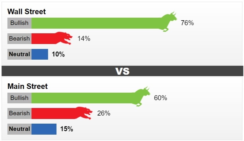 thi truong vang sang 133 tiep da tang