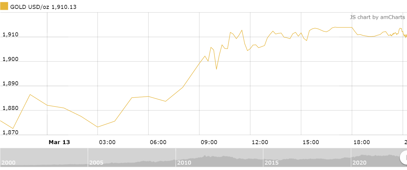 thi truong vang sang 143 giam nhe sau phien tang manh